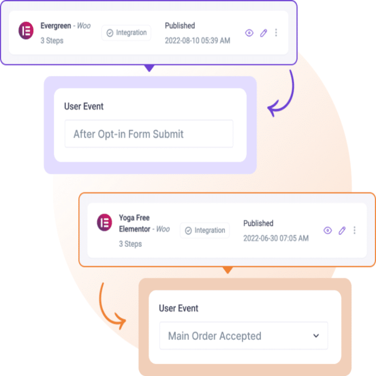 WPFunnels Pro Integrations Addon